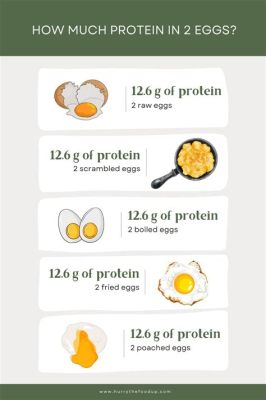 How Much Protein in 2 Eggs Scrambled: A Culinary and Nutritional Exploration of Egg-cellent Protein Sources