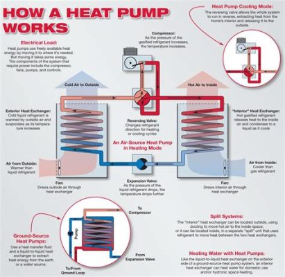 Why is My Heat Pump Running on Auxiliary: A Symphony of Mechanical Whispers